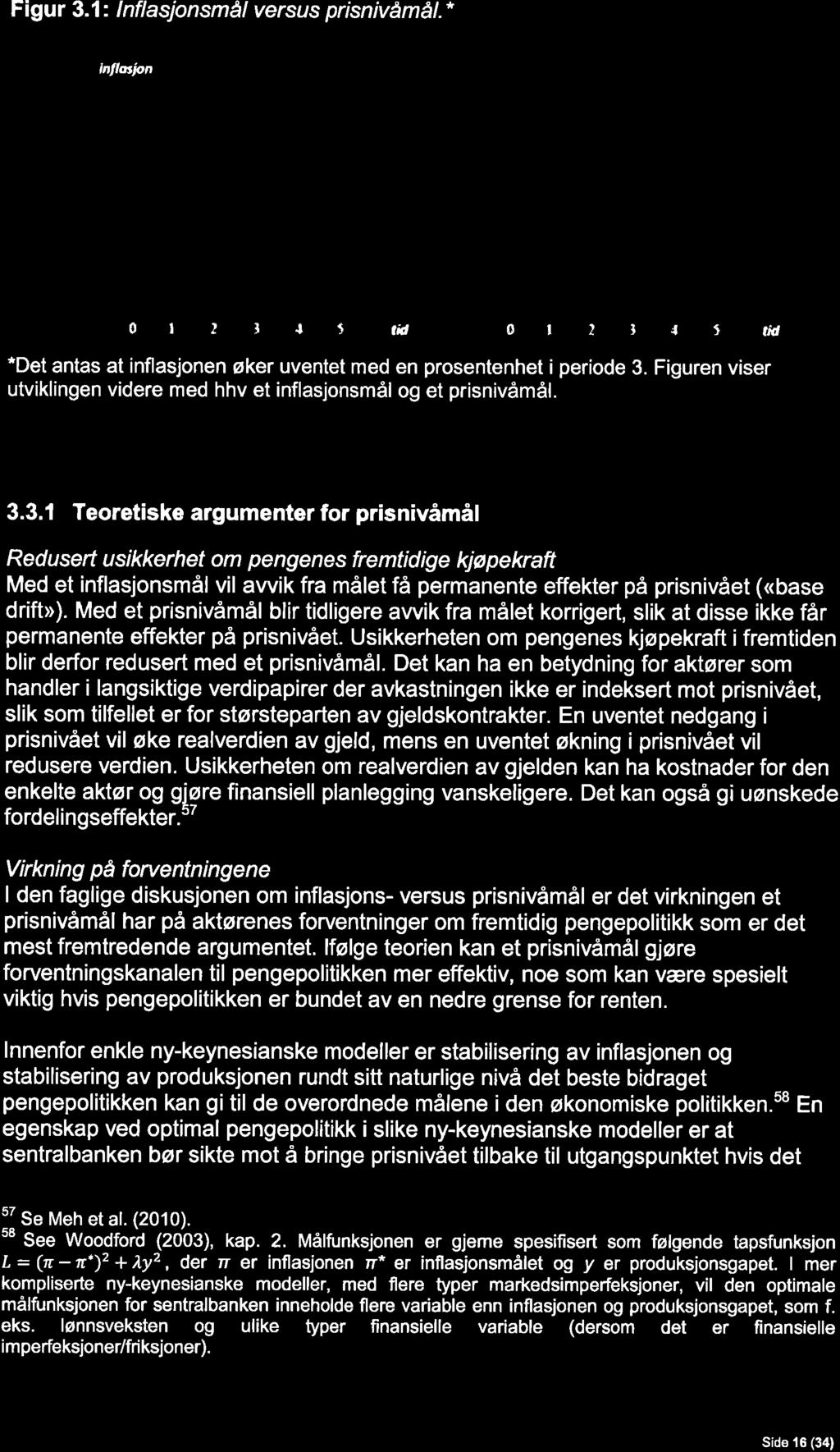 Figur 3.1: lnflasjonsmål versus prisnivåmål.* Inflasjon ~I 3.5" Z,5% lnflasjomm61 ' / 1,5% V prisnw6,n6t 0 l 3.