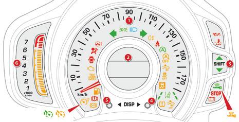 Instrumenter i bilen Instrumentbord type 2 1. Speedometer (km/t eller mph). 2. Midtre display. For ytterligere opplysninger, se korresponderende avsnitt. 3. Girskifteindikator. 4.