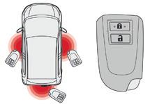 Åpninger Systemet "Nøkkelfri adgang og start" Dette systemet gjør det mulig å åpne og lukke dørene, og å starte bilen, ganske enkelt ved at man har den elektroniske