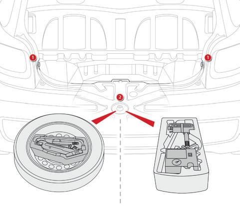 Ergonomi og komfort Innredning av bagasjerommet 1. Kroker. 2. Reservehjul til midlertidig bruk og verktøy.