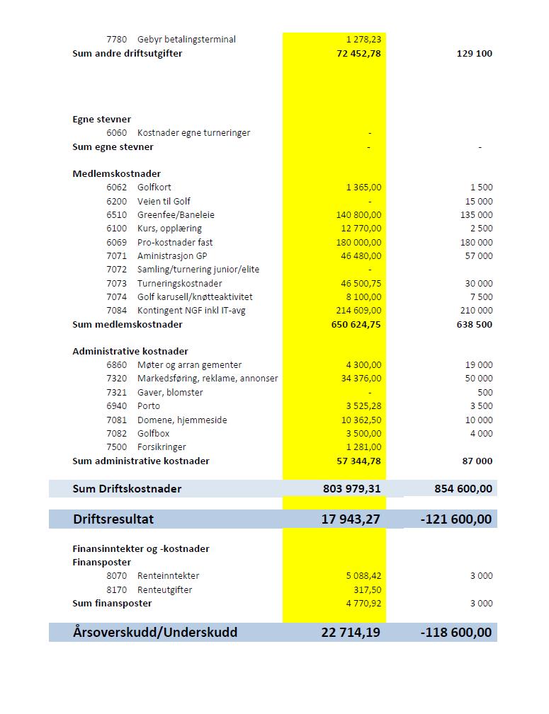 Årsmøte dato 28.