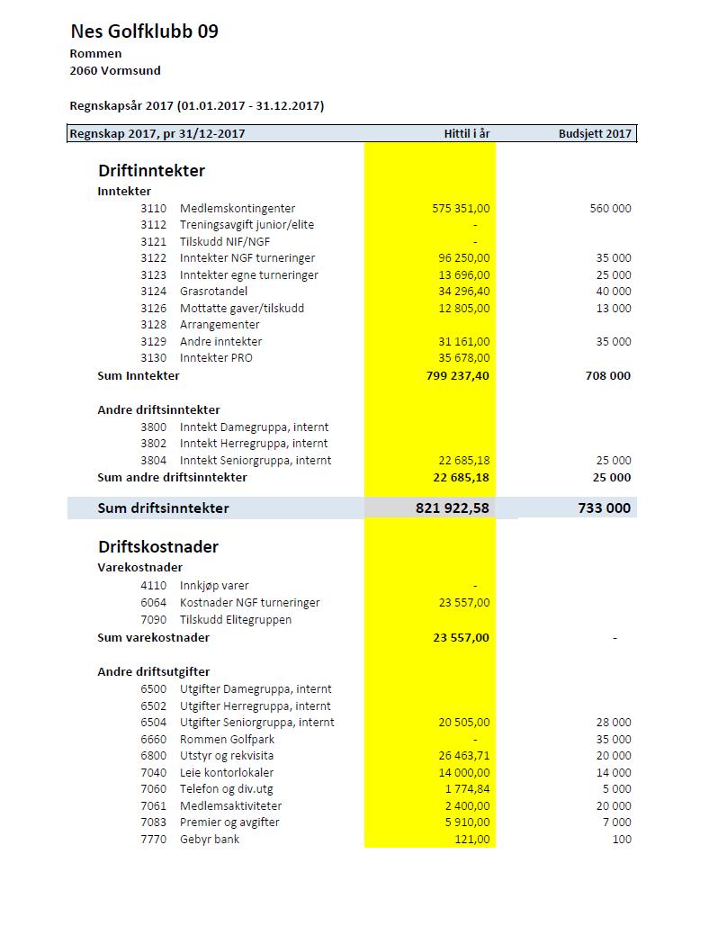 Regnskap 2017 Årsmøte dato 28.