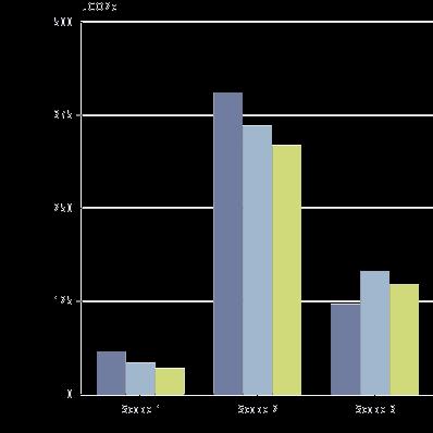 Nøkkeltall - Energi og klimaindikatorer Navn Enhet 2015 2016 2017 %