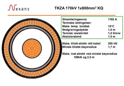 400 mm2 Troms skal