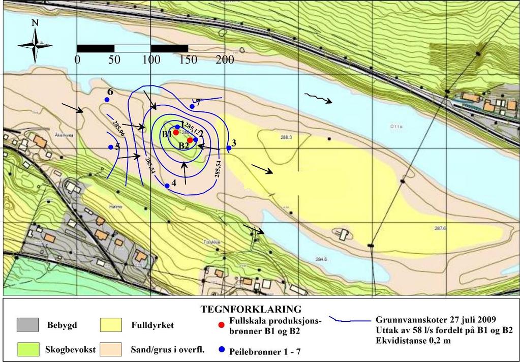 Strømningsbildet i Figur 21viser situasjonen 27. juli 2009 etter 68 døgn med kontinuerlig uttak av 58 l/s (høyt grunnvannsnivå). Grunnvannets gradient oppstrøms og rundt brønnene er nå 0,018 (1,8%).