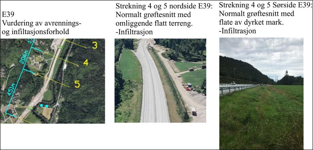 Grunnvannsbrønnene står i et dypt «trau» i en trang dal der E39 følger dalføret, og gjennom flere tiår med veisalting har dette ført til saltforurensning av grunnvannet. Figur 32.