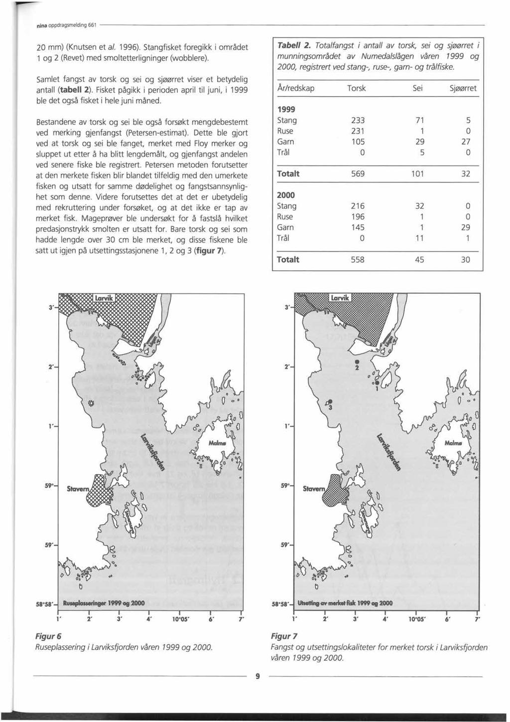 20 mm) (Knutsen et al. 1996). Stangfisket foregikk i området 1 og 2 (Revet)med smoltetterligninger (wobblere). Samlet fangst av torsk og sei og sjøørret viser et betydelig antall (tabell 2).