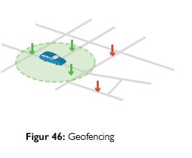 Fremtidige løsninger Gefencing: - Begrense