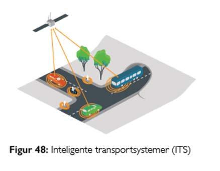 g brukervennlig ITS (intelligente