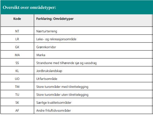 Faggruppen for plansaker og virksomhetsområde for kultur og idrett har hentet inn grunnlagsmateriale underveis i prosessen.