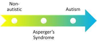 HVA ER ASPERGER SYNDROM?
