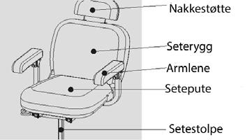 FORSIKTIG Fjern forsiktig det bakre dekselet da koblingskontakten for baklysene er koplet til batteriene. Det kan føre til skade. Montere/demontereseteenhet Justere setehøyde Figur 7.