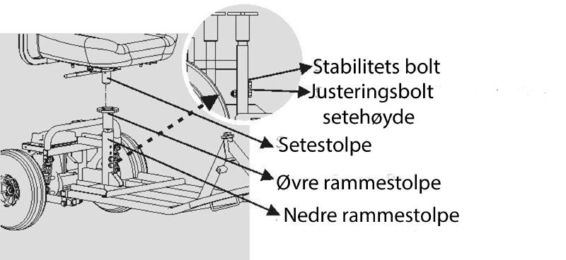 Det er tre hull i rammens innlegg slik at du kan justere setehøyden med inntil 7 cm.