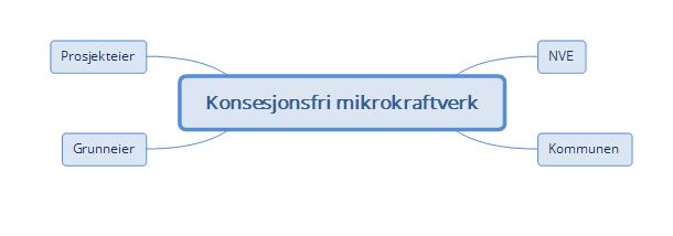 5. Rammer og avgrensinger Prosjektgruppen består av to studenter og det er satt av ti uker til å besvare problemstillingene.