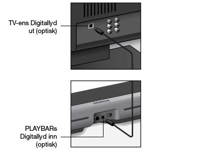 8 Produktguide 4. Koble den optiske lydkabelen (vedlagt) fra TV-ens digitale lydutgang (optisk) til PLAYBARs digitale lydinngang (optisk).