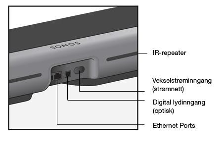 Sonos PLAYBAR 5 Baksiden av PLAYBAR Ethernet-porter (2) Digital lydinngang (optisk) Du kan bruke en
