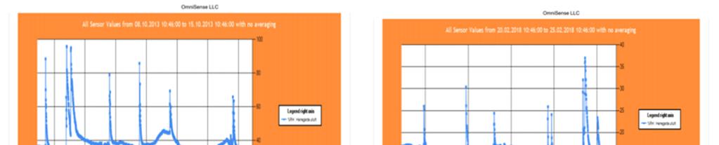 Membran arbeidet og leveransen ble utført av en godkjent våtroms bedrift fra FFV.