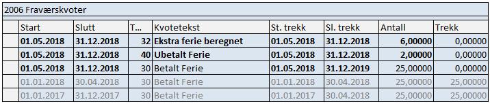 Varig økning før juni (4) Infotype 2006 Fraværskvoter, etter manuell