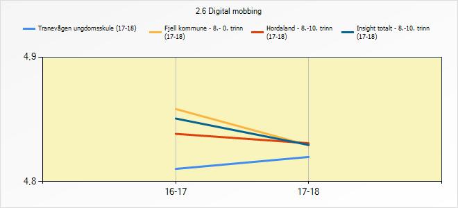 ungdomsskule 4,81 4,82 Fjell kommune - 8.- 0.