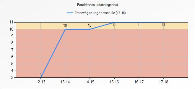 5. Læringsresultat 5.1 