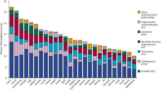 Antibiotika i primærhelsetjenesten