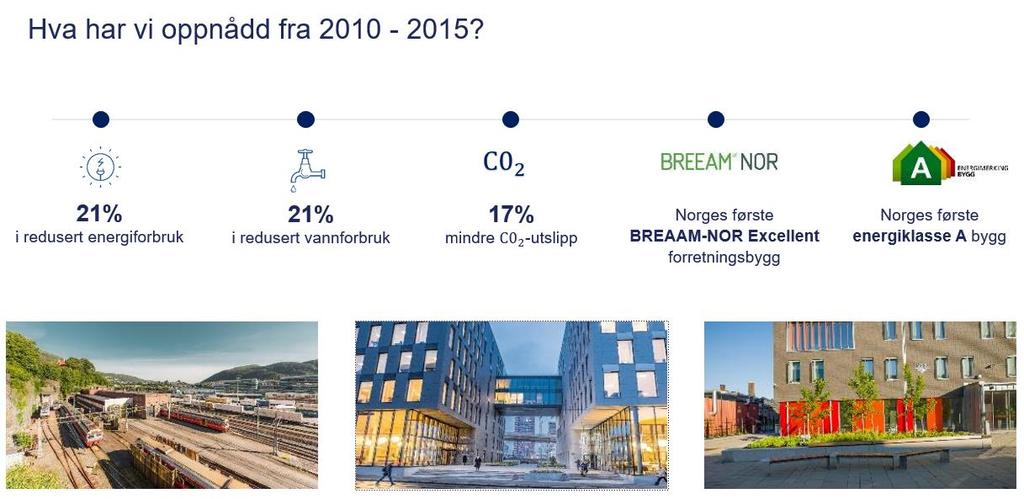 Bane NOR Eiendoms miljøstrategi Fleksibilitet En bygning som