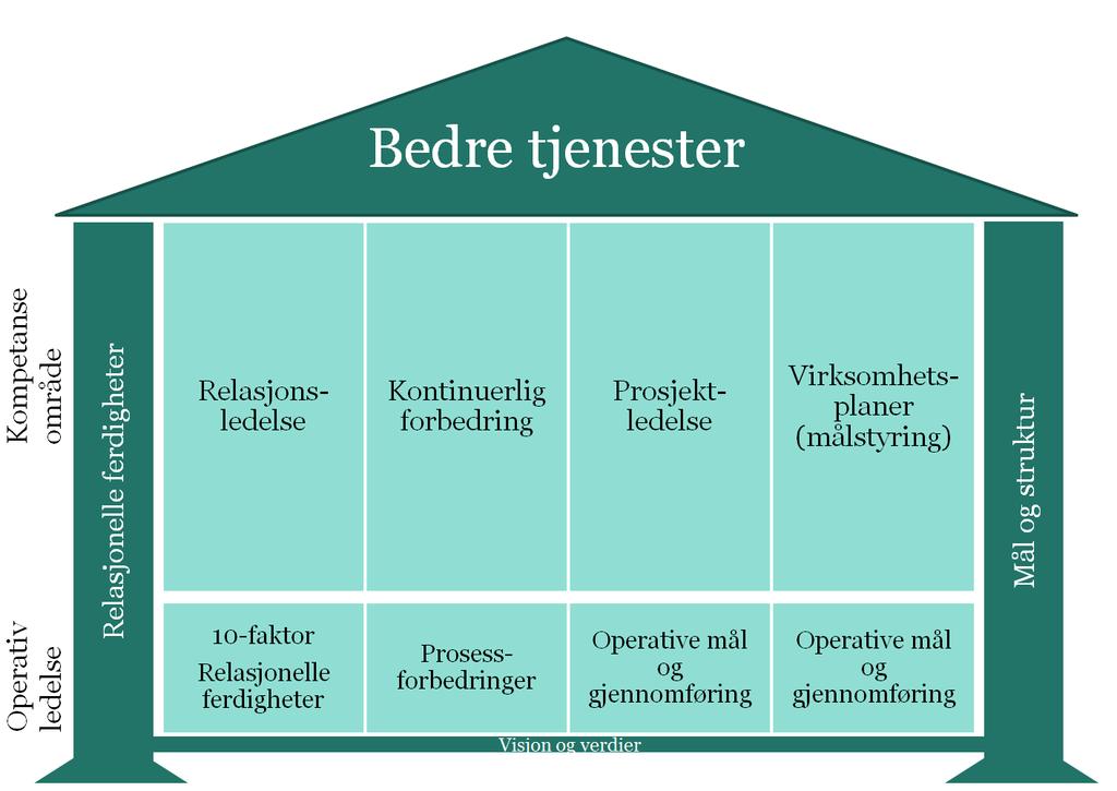Askøy Kommune 7 avhengigheter til hverandre. Programstyring er å styre disse sammenhengene mellom prosjektene og prioritere knappe ressurser inn mot de viktigste satsingsområdene.