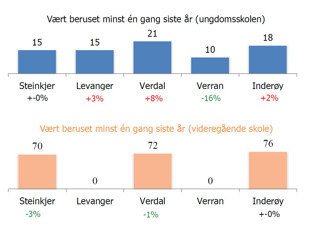 Vært beruset