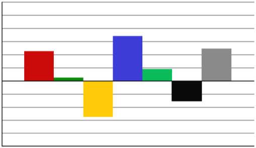 04.04.2018 MOVAR Totalt, Resultat 31.12.17 i forhold til budsjett. Tall i 1000 kroner, inkl. internomsetning.