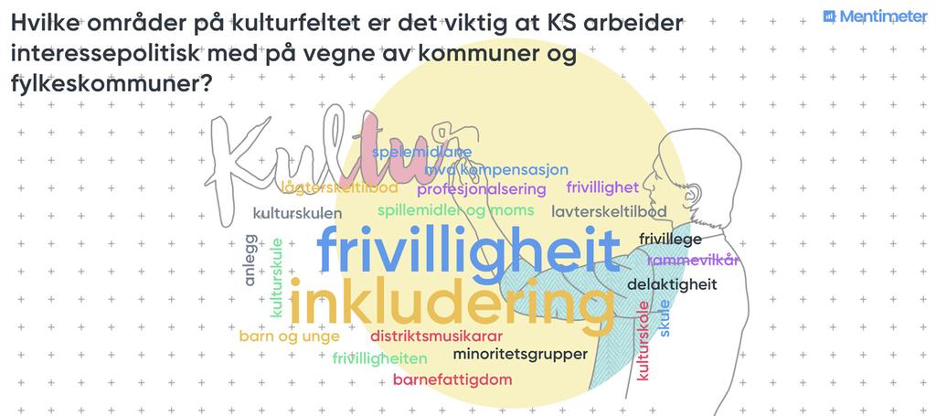 MEDLEMMENES SYN PÅ KULTUR FOR FRAMTIDA Innspill fra