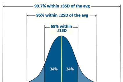 Deskriptive variabler (kontinuerlige data)