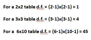 Chi Sqare statistikk Samplingvariasjon gir sokke resultatet. Finnes det slik variasjon, da fins det også en samplingdistribusjon!