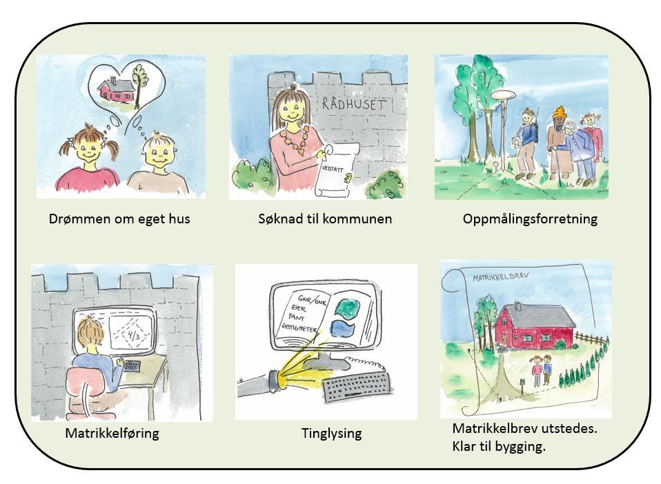 Hvordan oppstår data som