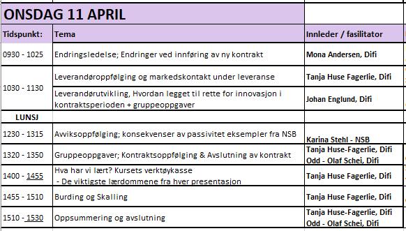 ONSDAG 11 APRIL Tidspunkt: Tema Innleder / fasilitator 0930-1025 Endringsledelse; Endringer ved innføring av ny kontrakt Mona Andersen, Difi 1030-1130 LUNSJ Leverandøroppfølging og markedskontakt