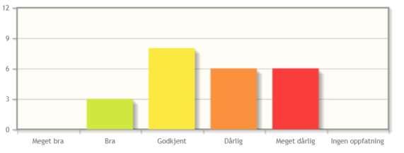 Kvalitetssikring av o-arrangement Hvorfor? Hva?