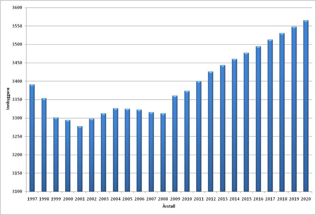 Sørreisa kommune med et areal på 360 kvadratkilometer og 3360 innbyggere (2009), ligger i Midt-Troms. Kommunen har gode forbindelser med båt, og det er kort vei til flyplassen på Bardufoss.