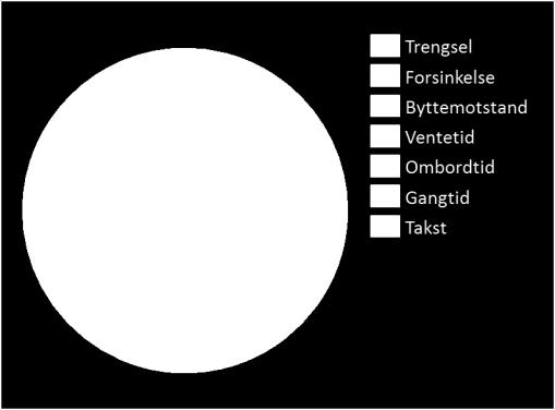 For å kunne inkludere flere endogene faktorer (trengsel og forsinkelser) kjører vi analysene på aggregert nivå mellom storsoner og på korridornivå.