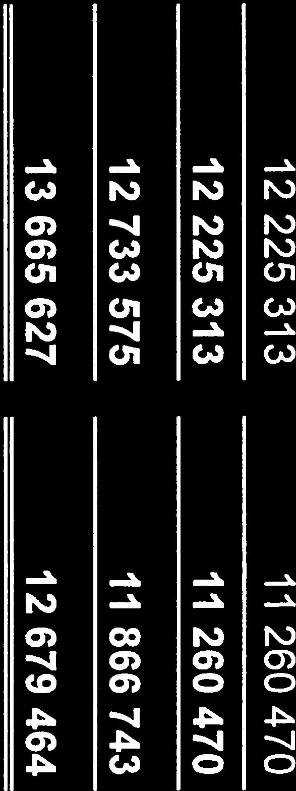 nr. 985 867 402 Note 2017 2016 EIENDELER