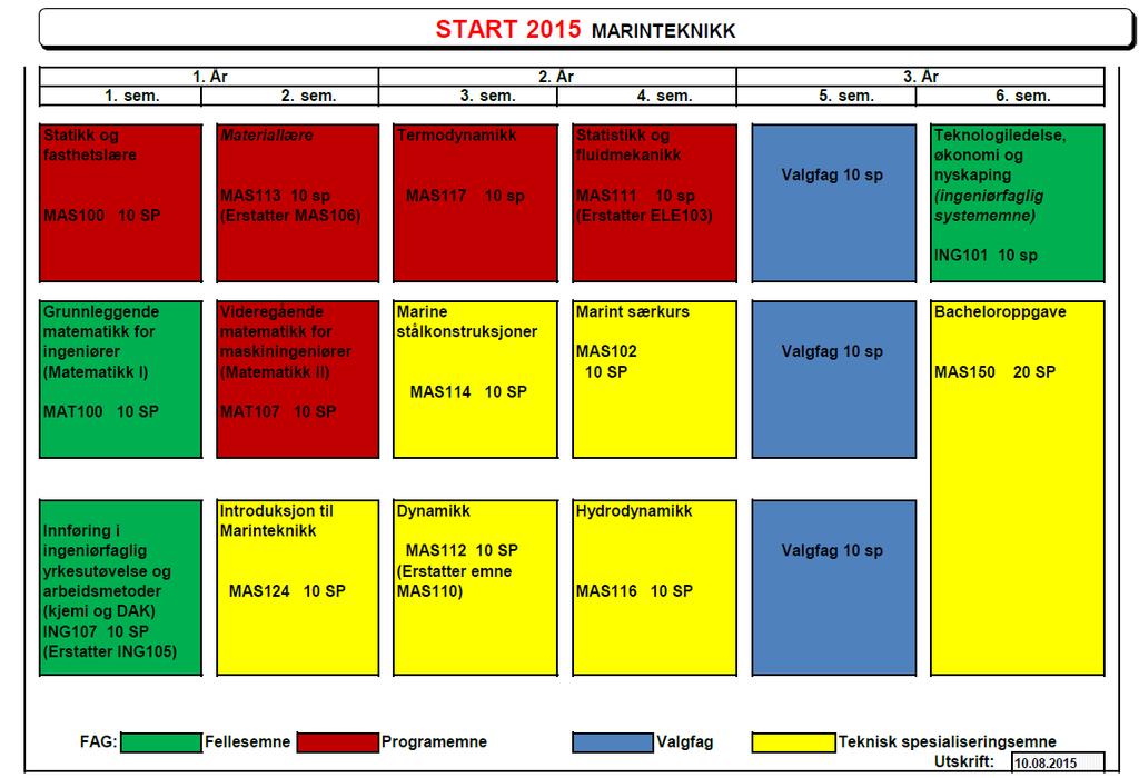 Studieplan