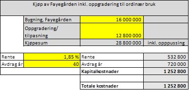 Vurderingskriterier Følgende kriterier anses som vesentlige for vurdering av saken: x Økonomiske forhold Juridiske forhold Personalspørsmål Organisasjonsspørsmål Betydning for næringsutvikling