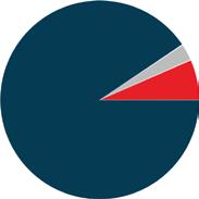 Nabolagsprofil KÅTORP/STAVSBERG Vurdert av 21 lokalkjente KVALITET PÅ BARNEHAGENE Dårlig Veldig bra 8,9 TRAFIKK Mye Trafikk Lite trafikk 8,1 TRYGGHET DER BARNA FERDES Mange usikre Trygge 8,6