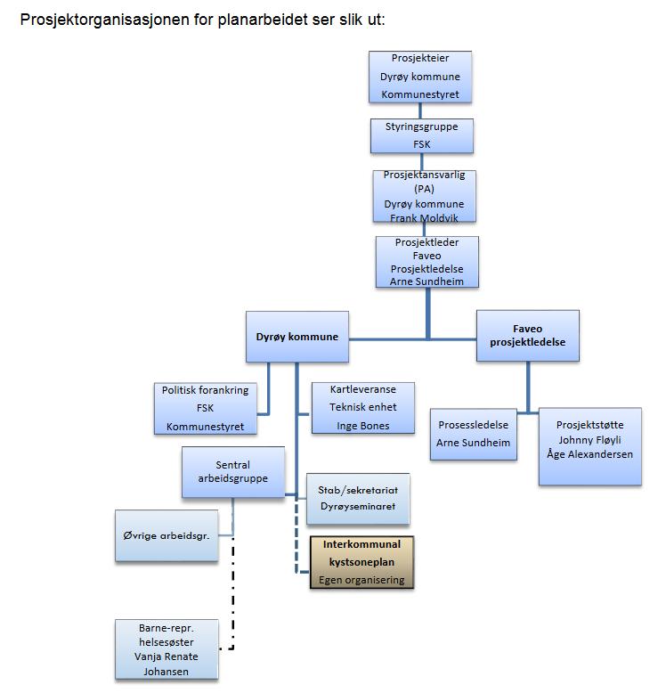 I næringssammenheng er det spesielt kommuneplan, arealplan, landbruksplan og strategisk utviklingsplan som er viktig.