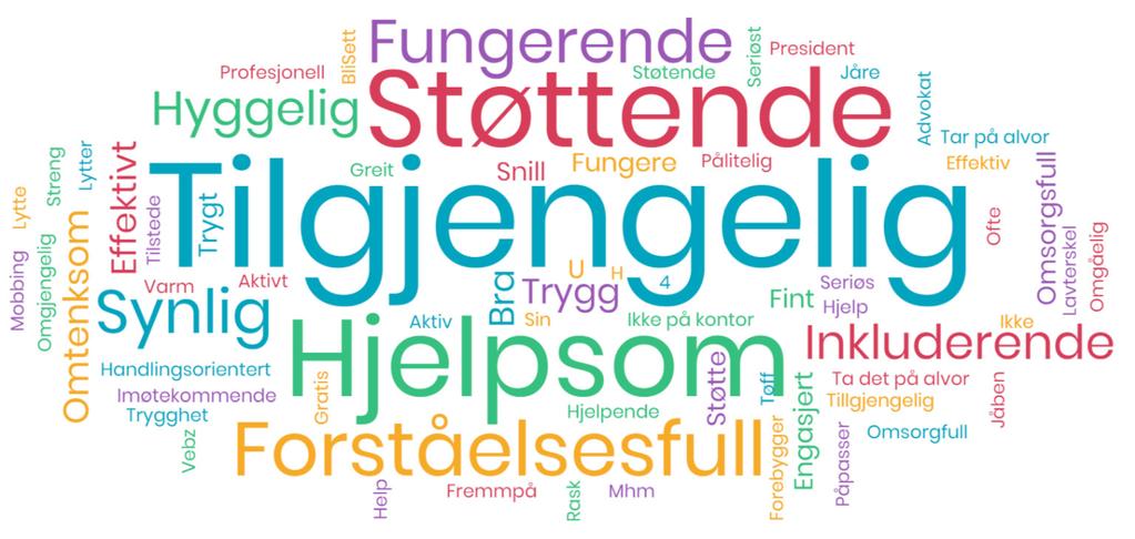 ELEV- OG LÆRLINGOMBUDET I TROMS - ÅRSRAPPORT 2017/2018 5 Samarbeide med skolene, elevorganisasjonen, opplæringskontorene, bedriftene og partene i arbeidslivet, fylkeskommunen og andre instanser som