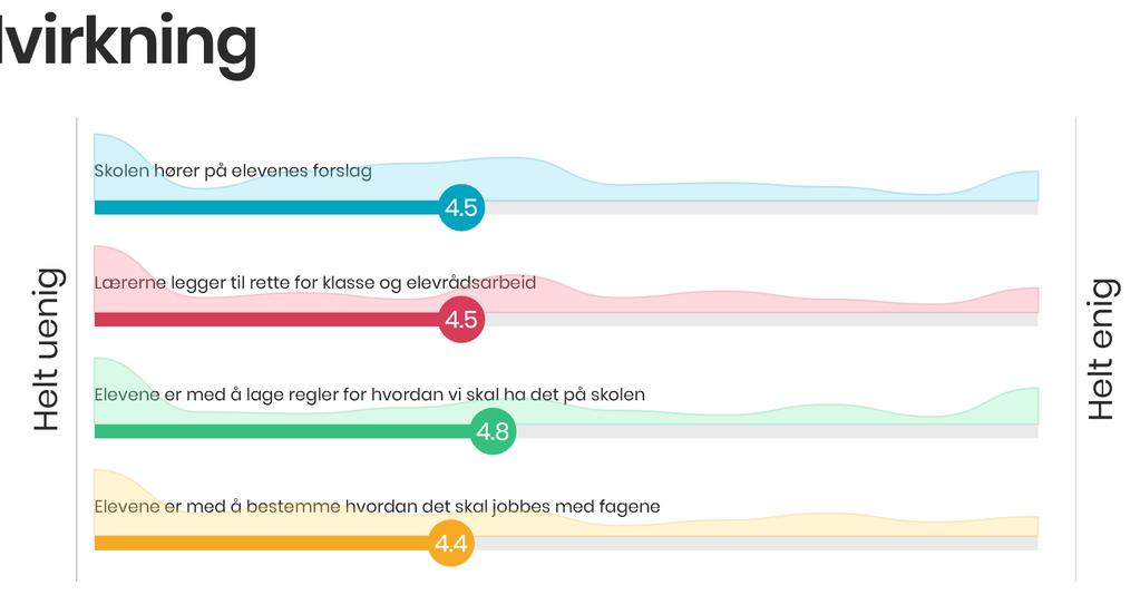 Skolene er oppfordret til å drøfte begrepet nulltoleranse mot mobbing med alle elever og ansatte.