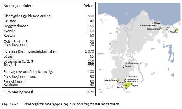 Kommuneplanens arealdel 2012-2024 for Trondheim Strategien om å lokalisere "rett virksomhet på rett sted" (ABC-prinsippet) legges til grunn, i samsvar med IKAP.