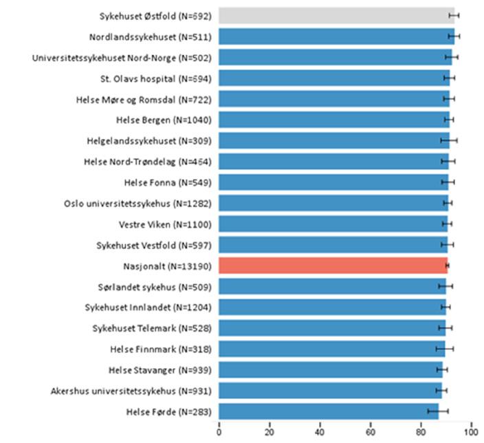 kvalitet og stimulere til forbedringsarbeid.