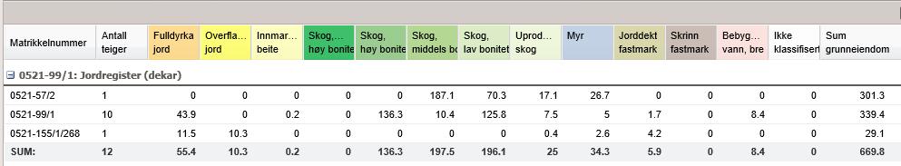 Søker ble anmodet om å utdype planene hun har i forhold til Fonstad når det viste seg at hun har to boplasser med boplikt å forholde seg til. I brev mottatt ved landbrukskontoret 2.11.