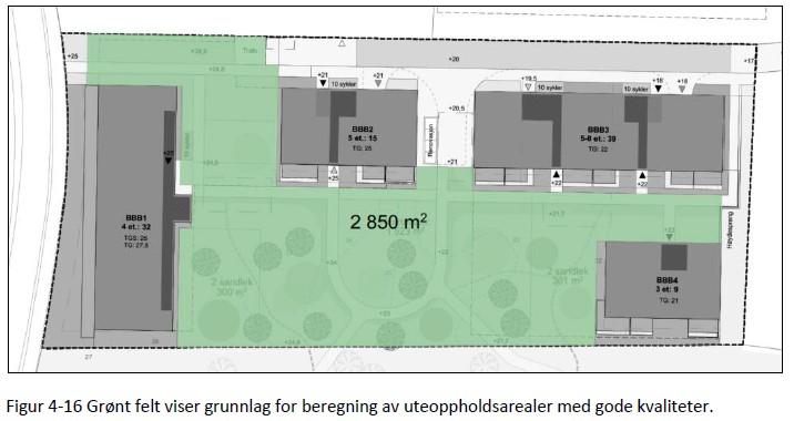 Boligblokken mot vest (BBB1) ligger eksponert mot Hillevågsveien, og balkongene her må derfor glasses inn. Samtidig fungerer blokken som støyskjerm for uteoppholdsarealene og resten av bebyggelsen.