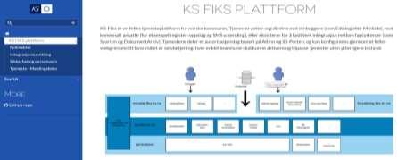 Felles kommunale utviklingsprosjekter Digitale innbyggertjenester på helsenorge.