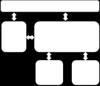 tjenesteområder Plan,